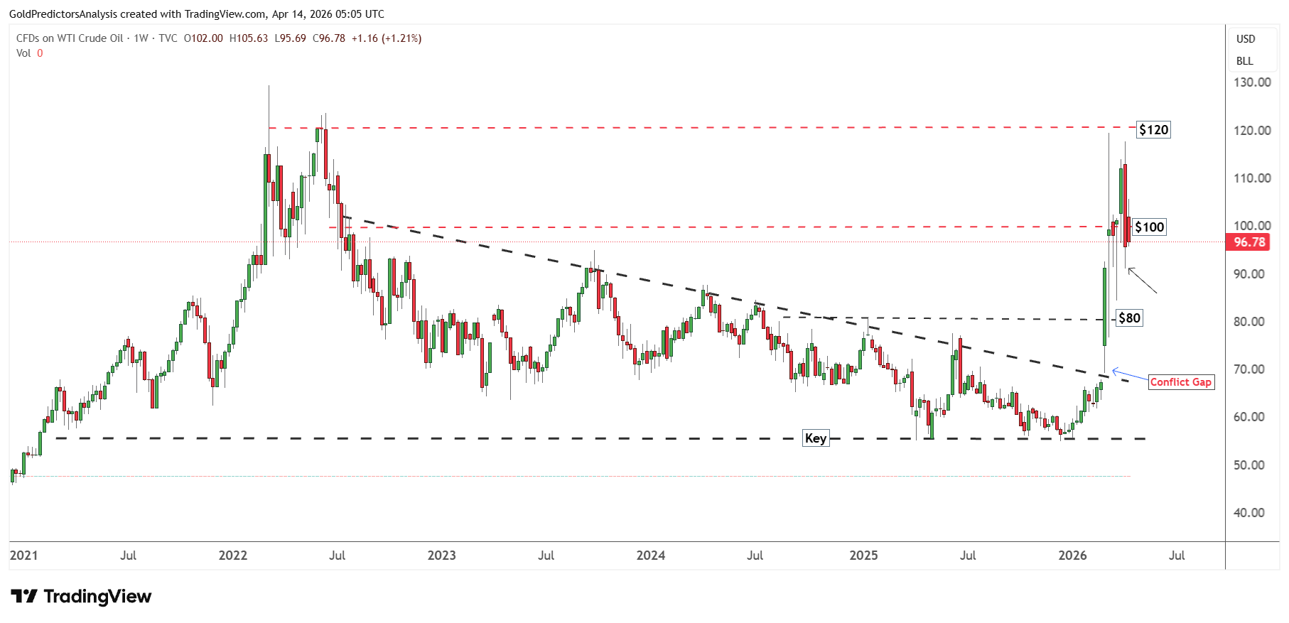 WTI crude oil