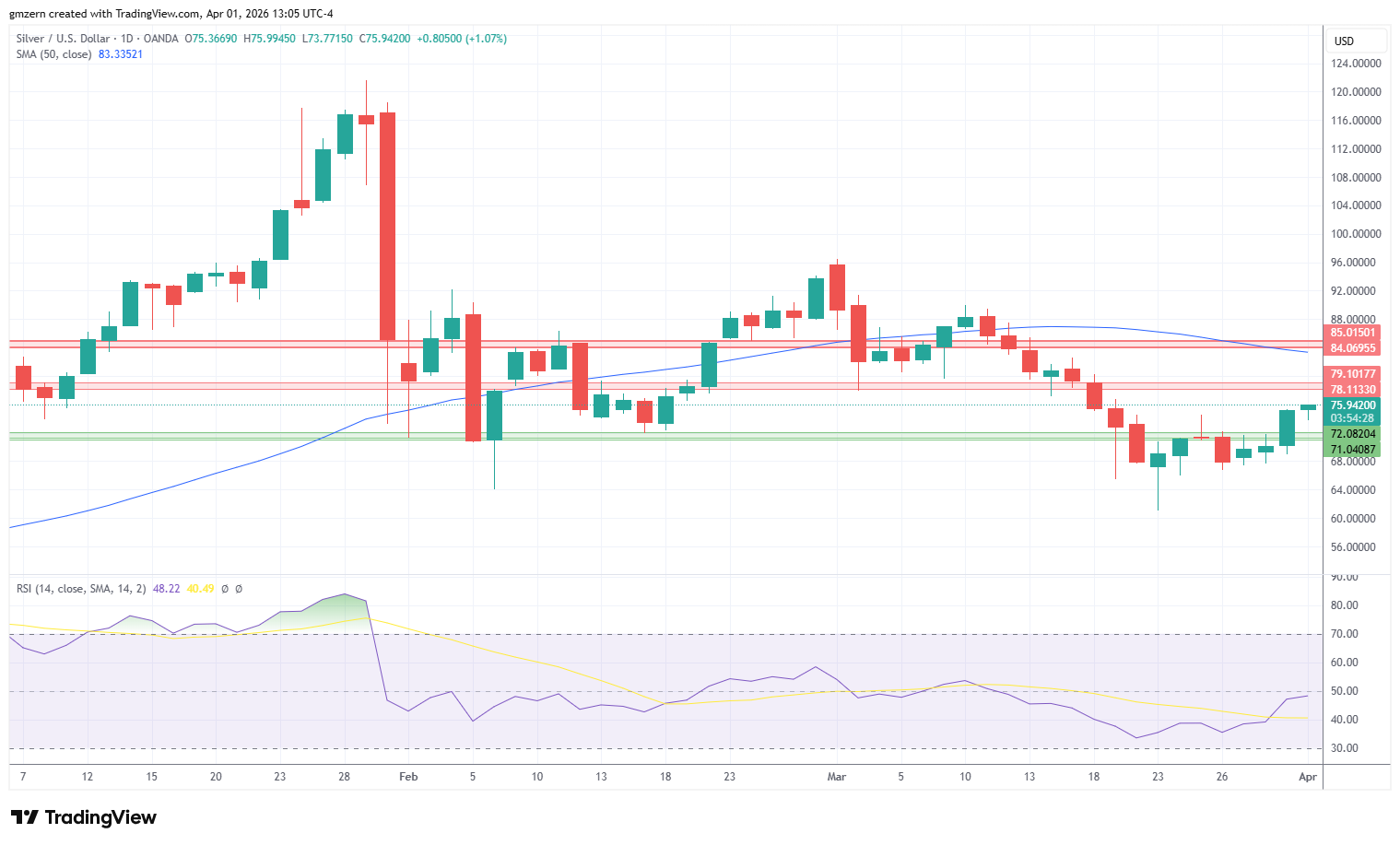 Silver 010426 Daily Chart