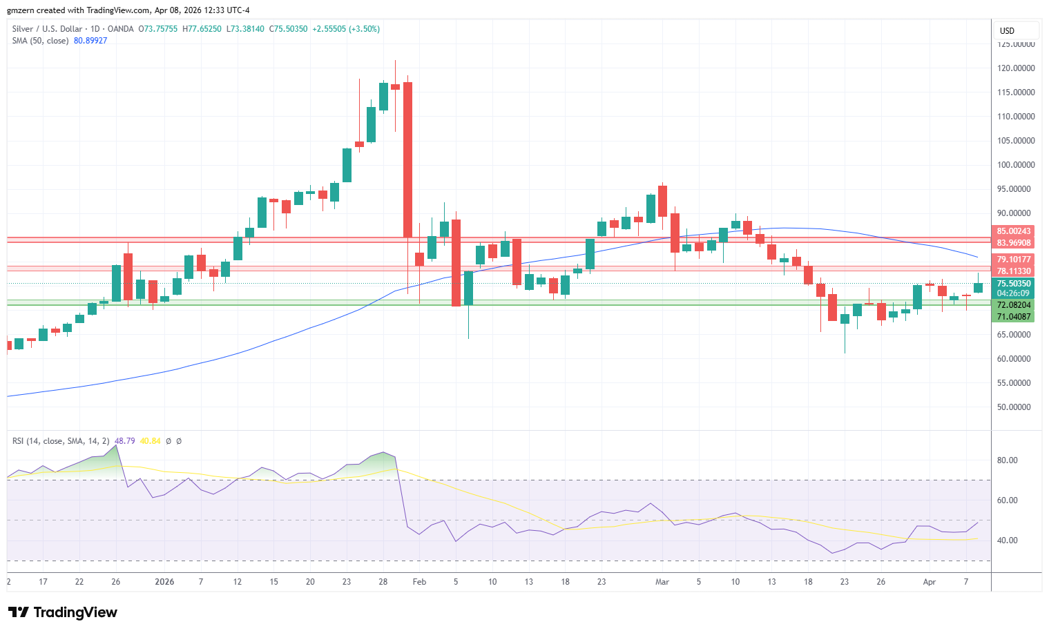 Silver 080426 Daily Chart
