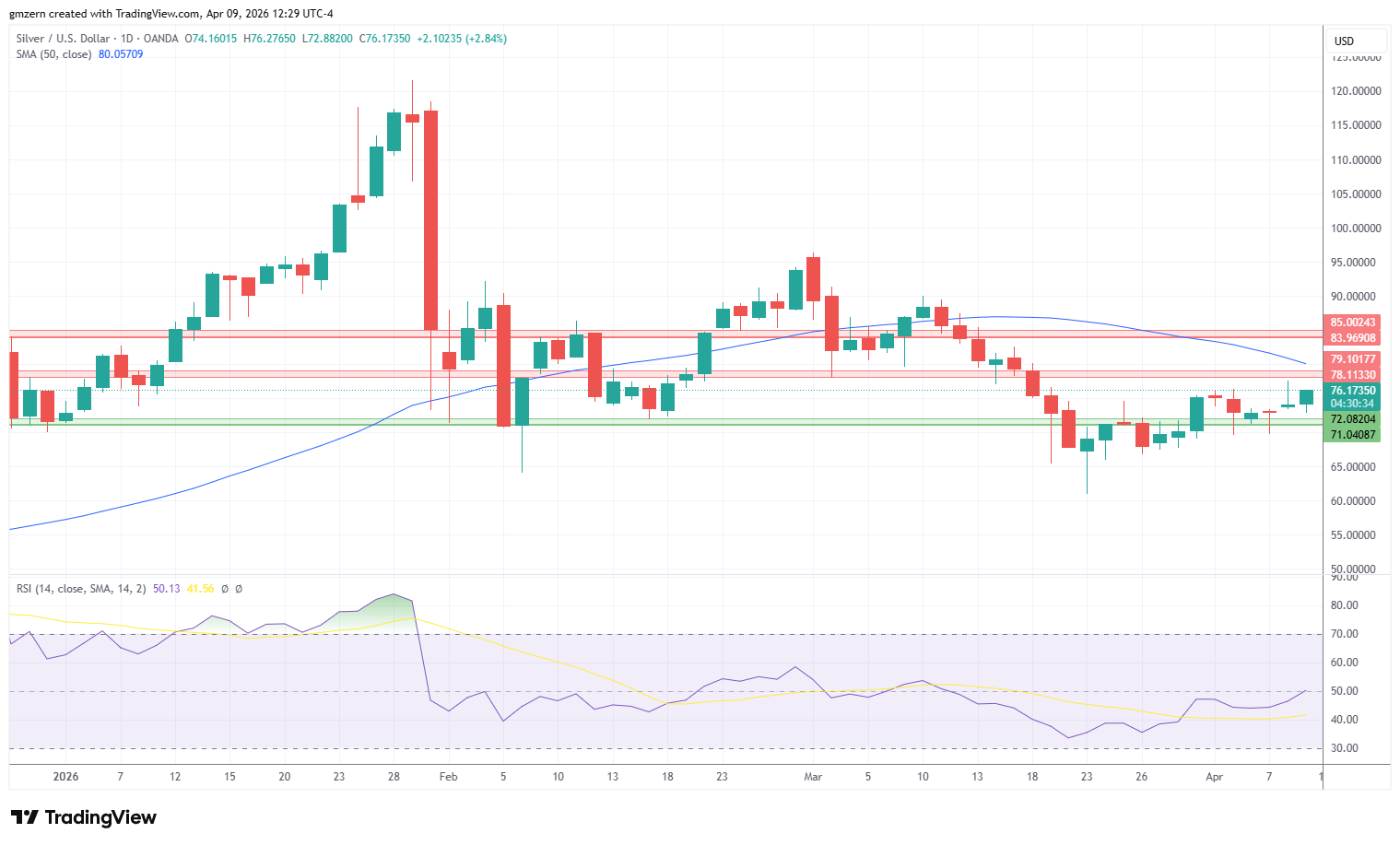 Silver 090426 Daily Chart