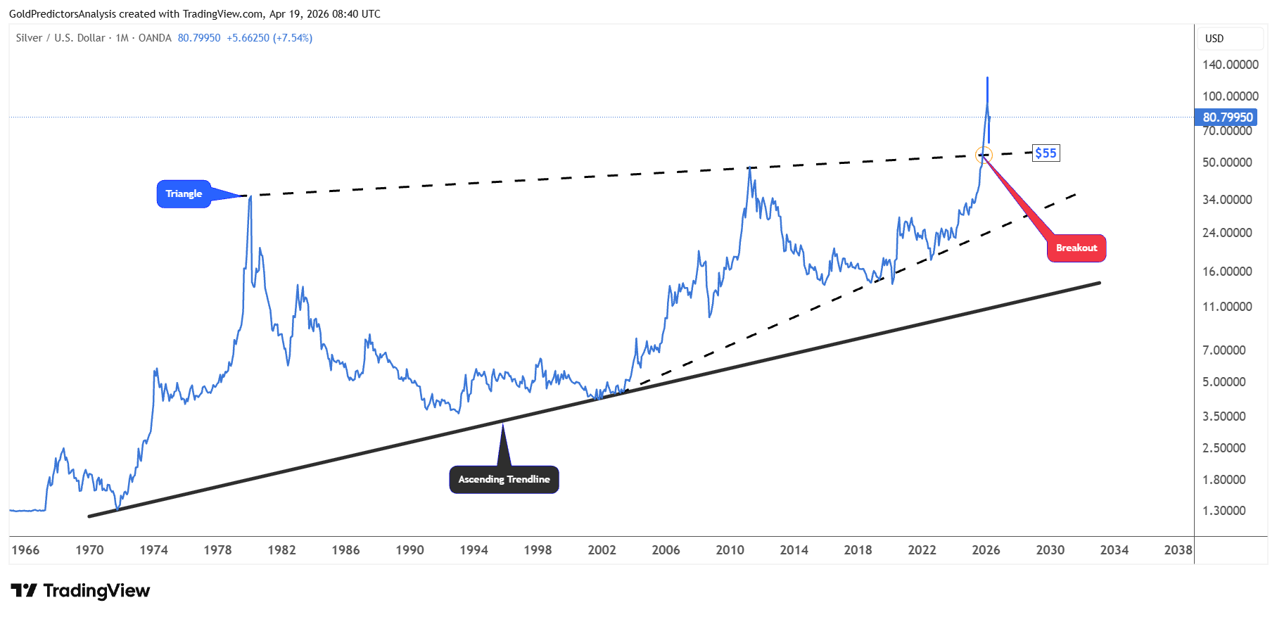 Silver Price Forecast – War and Energy Security Set Stage for Silver’s ...