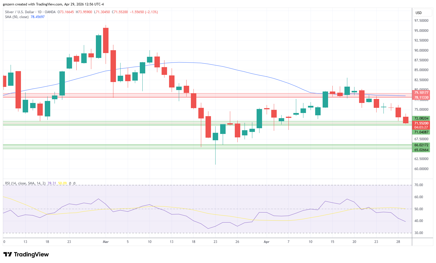 Silver 290426 Daily Chart