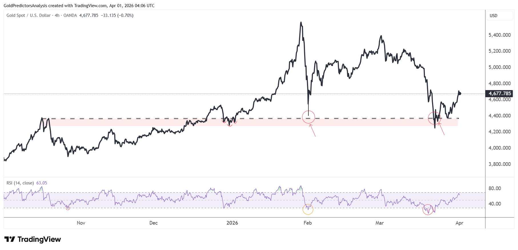 Gold 4 Hour