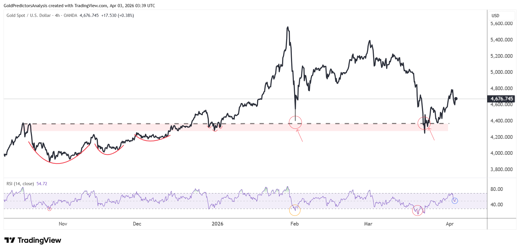 Gold 4 Hour