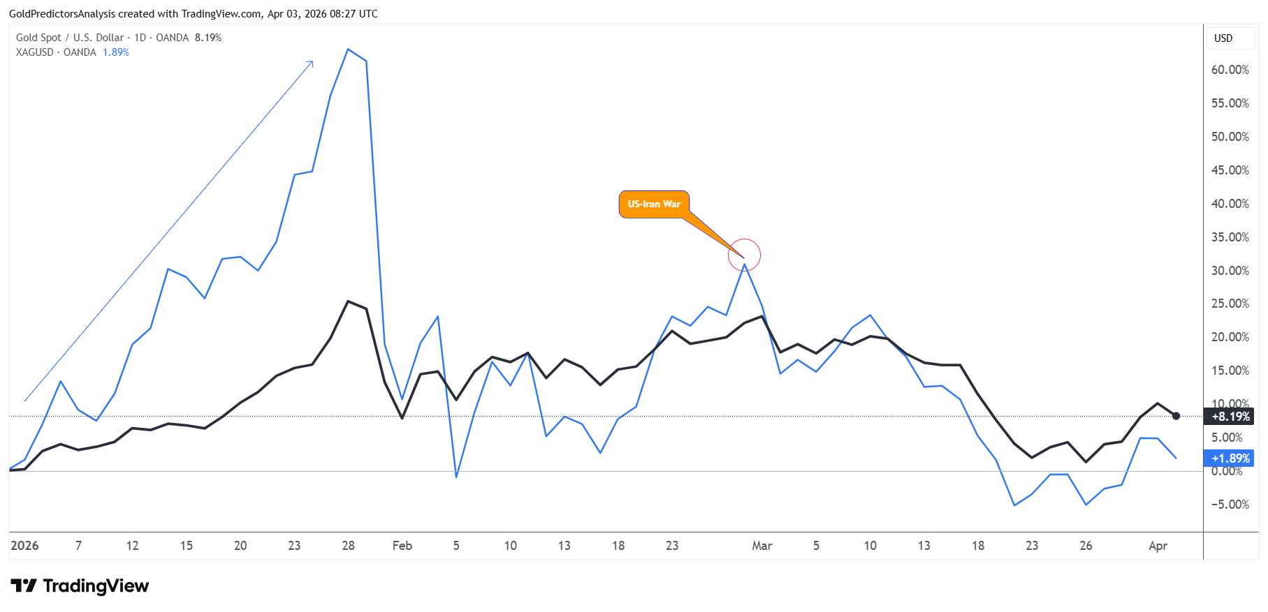 Is Liquidity Enough to Support Gold and Silver as War Risks Rise ...