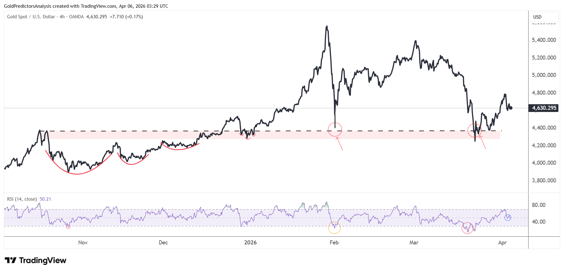 Gold 4 Hour