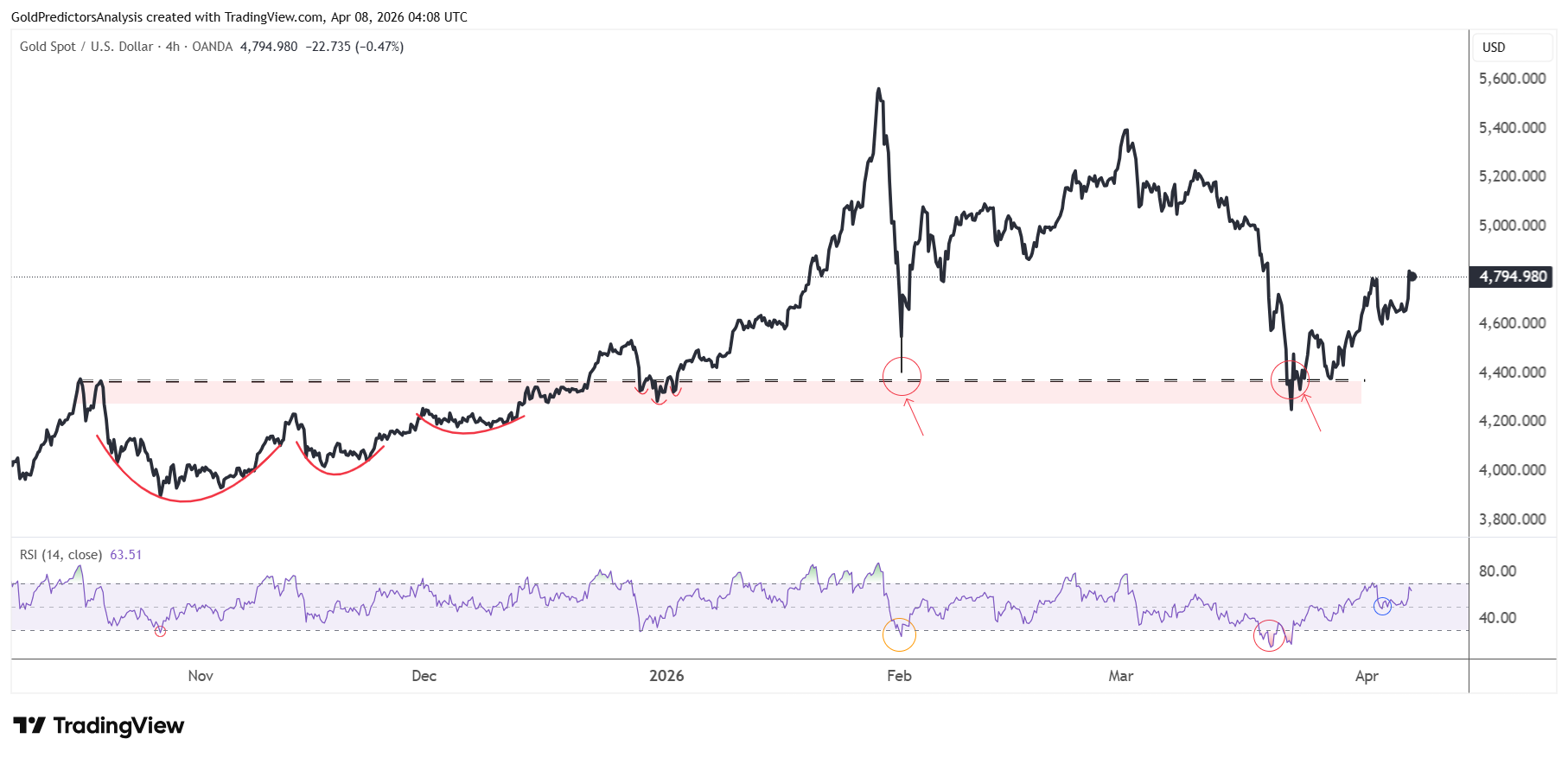 Gold 4 Hour