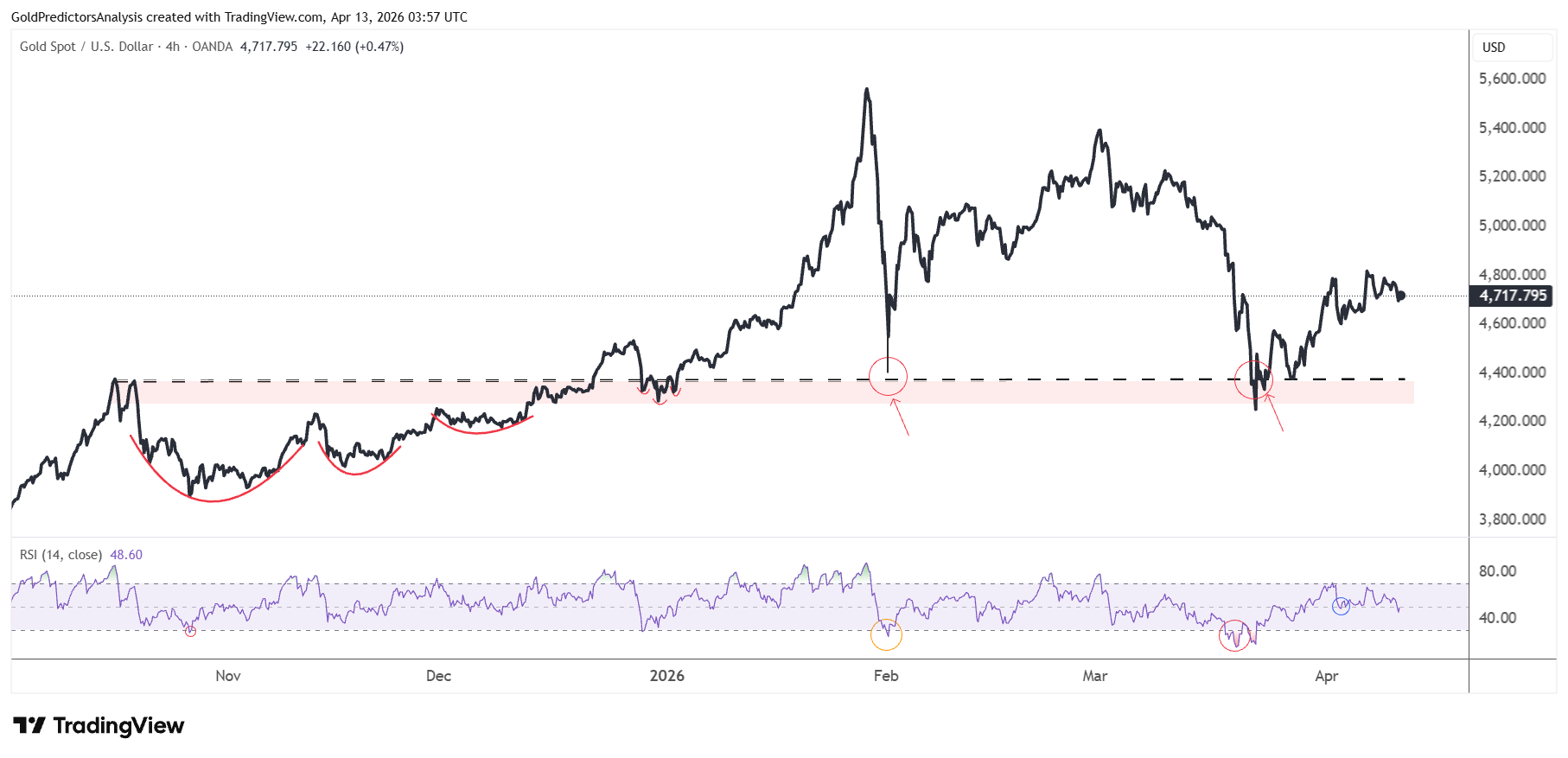 Gold 4 Hour