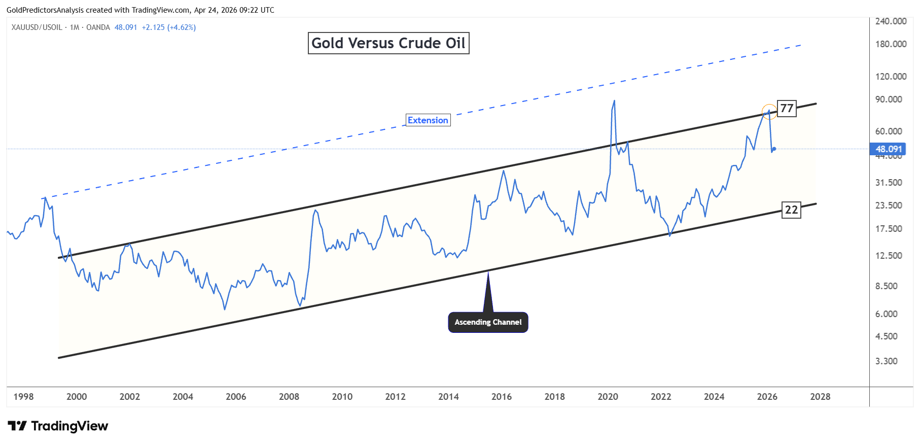 Gold Price Forecast: Will the Oil Surge Put Pressure on XAUUSD? | FXEmpire
