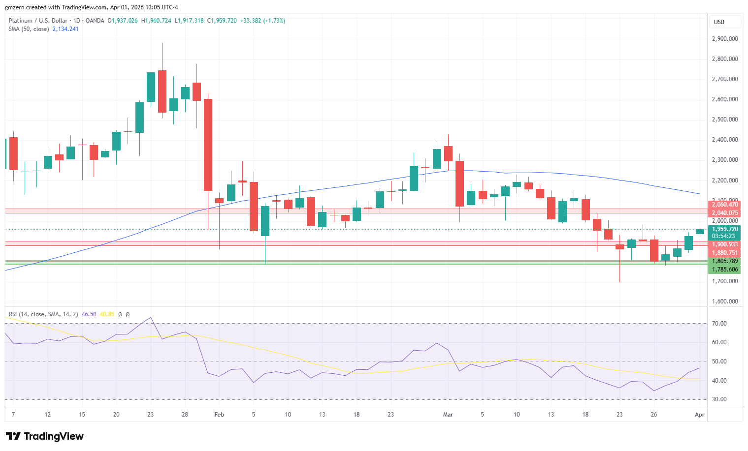 Platinum 010426 Daily Chart