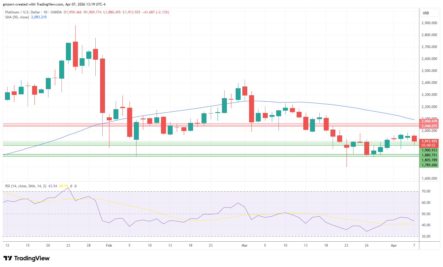 Platinum 070426 Daily Chart