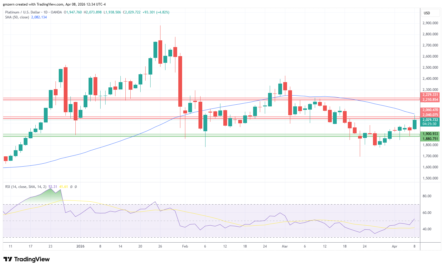 Platinum 080426 Daily Chart