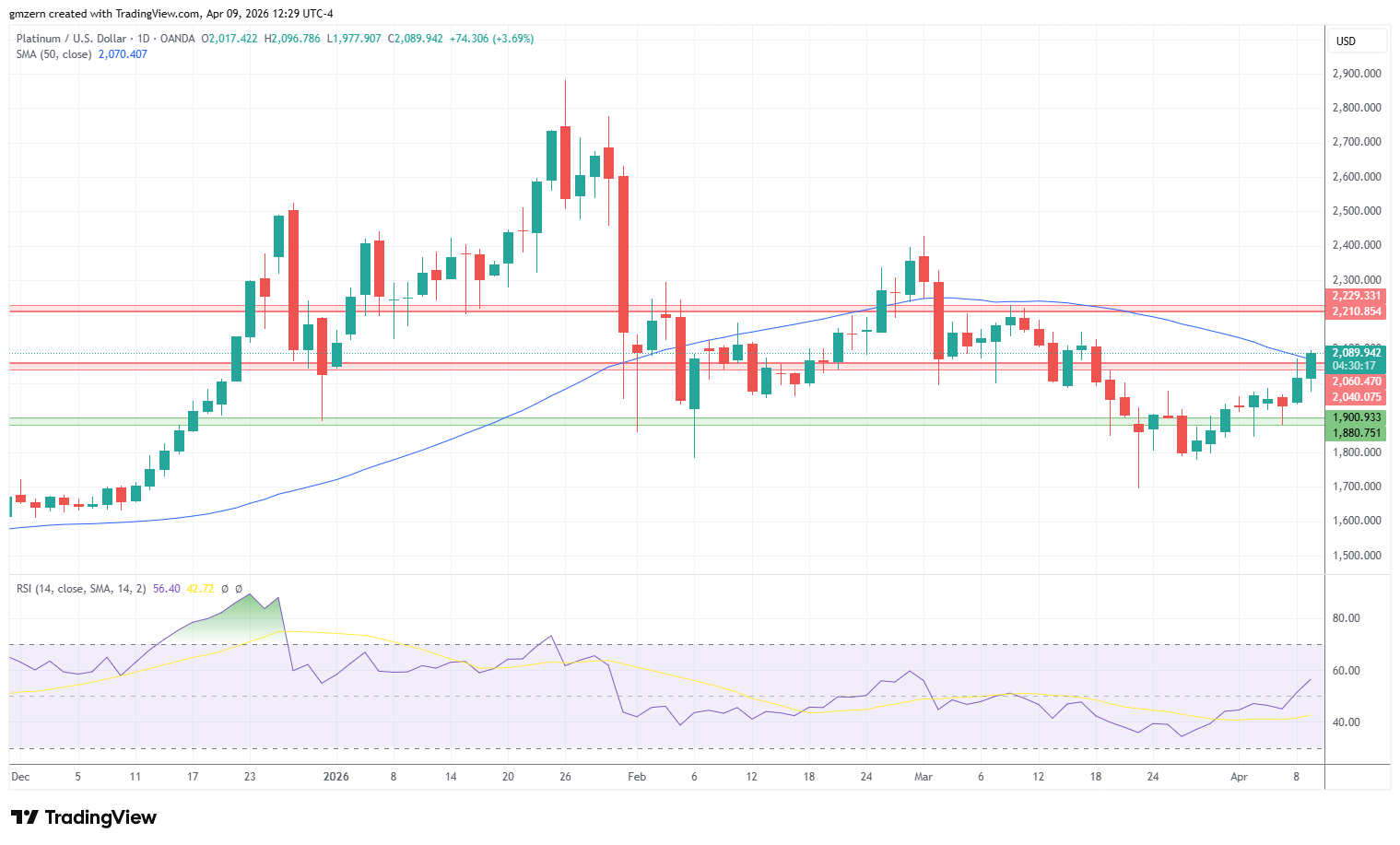 Platinum 090426 Daily Chart