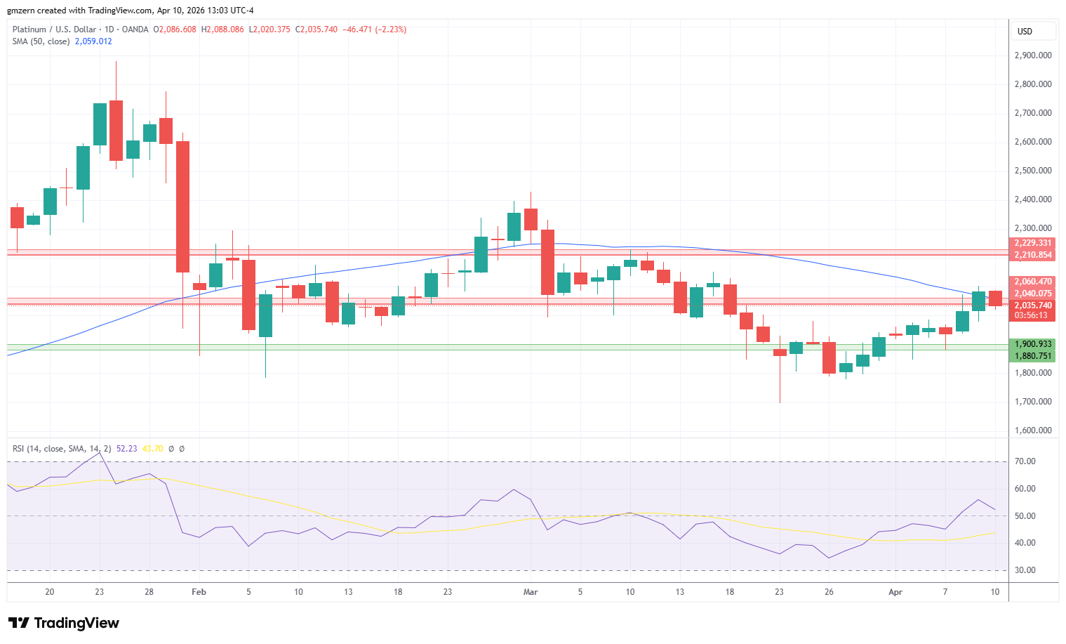 Platinum 100426 Daily Chart