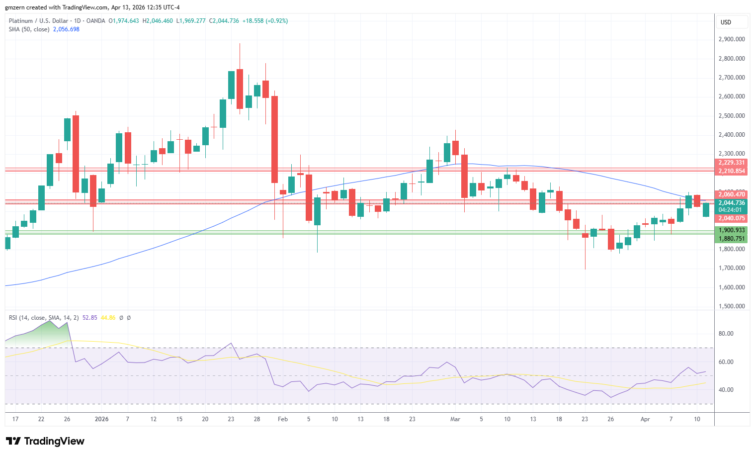 Platinum 130426 Daily Chart