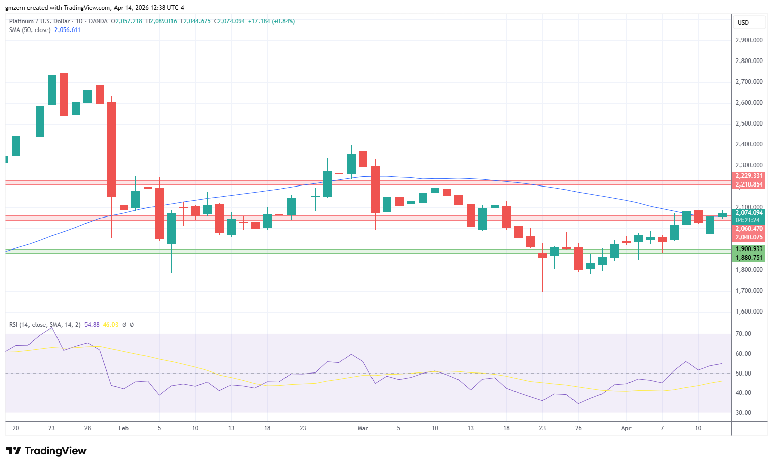 Platinum 140426 Daily Chart