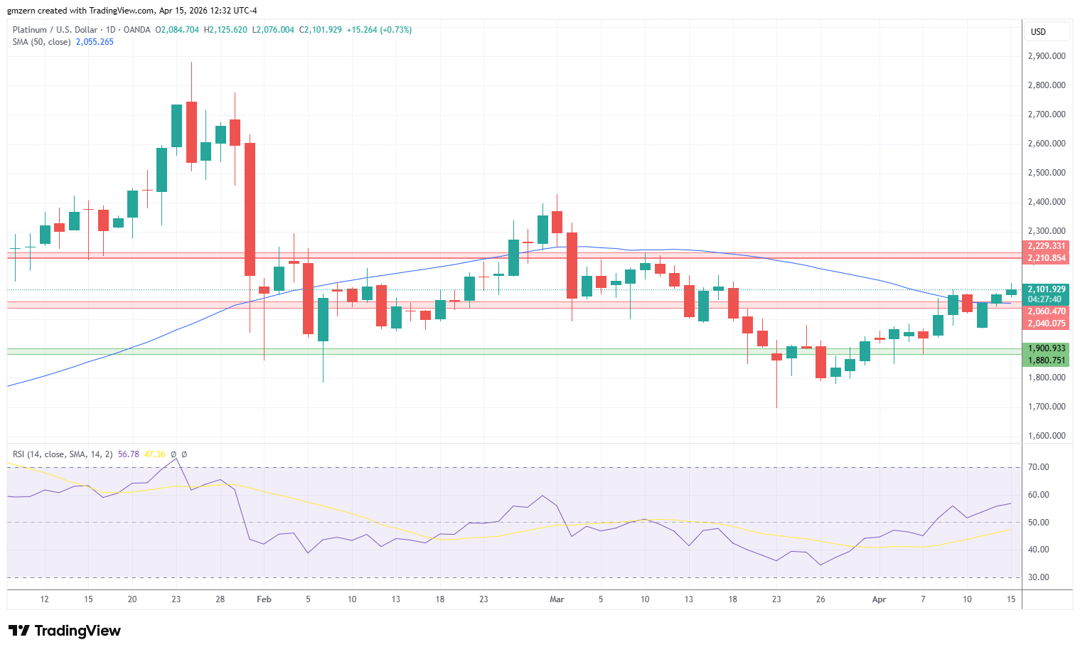 Platinum 150426 Daily Chart