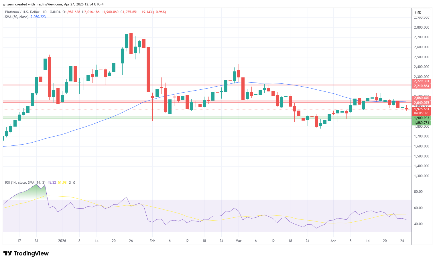 Platinum 270426 Daily Chart