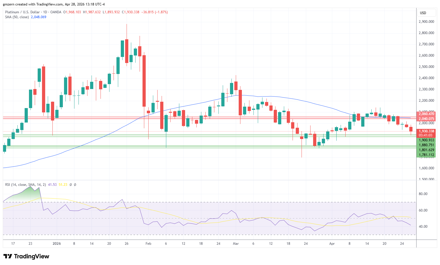 Platinum 280426 Daily Chart