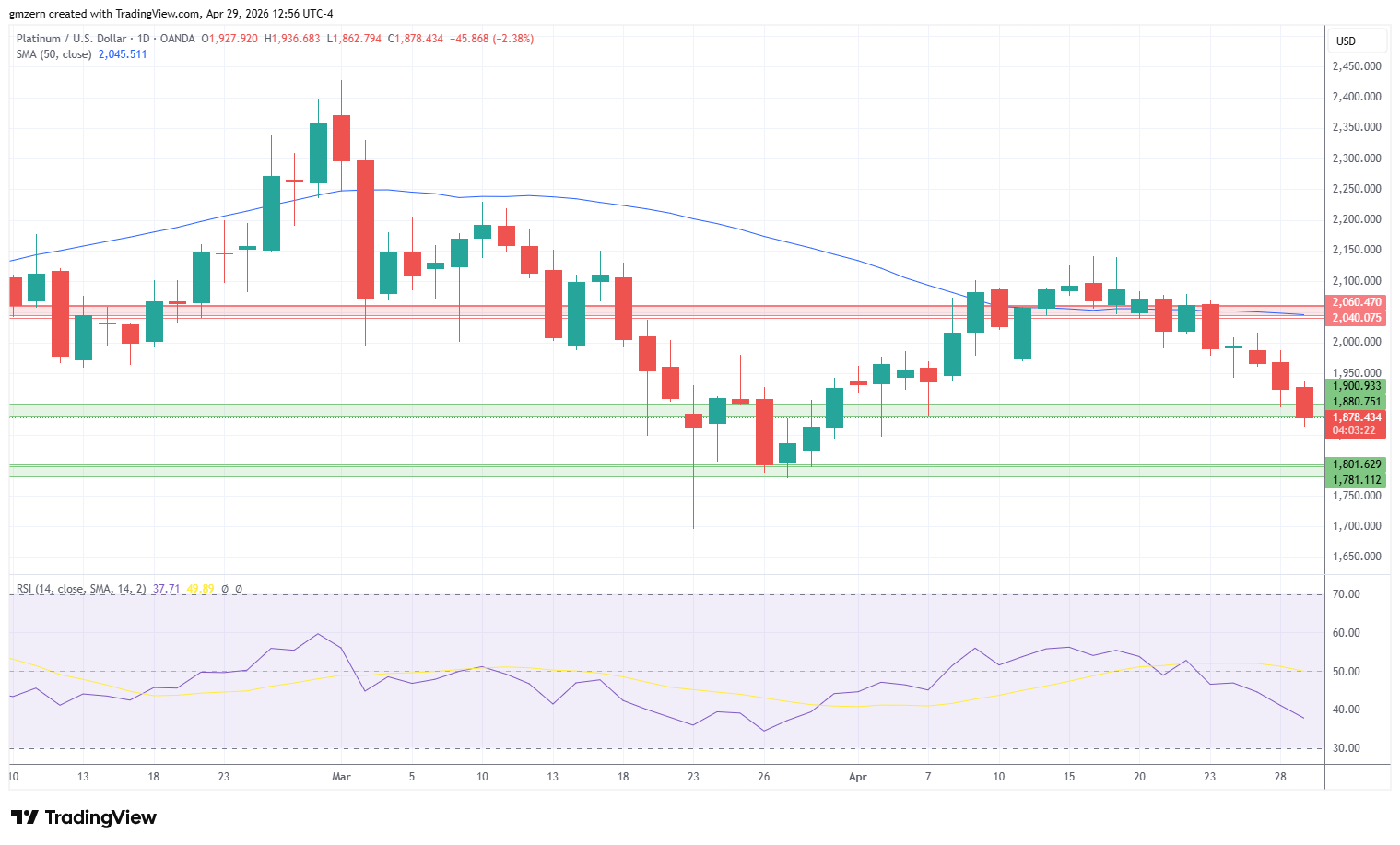 Platinum 290426 Daily Chart