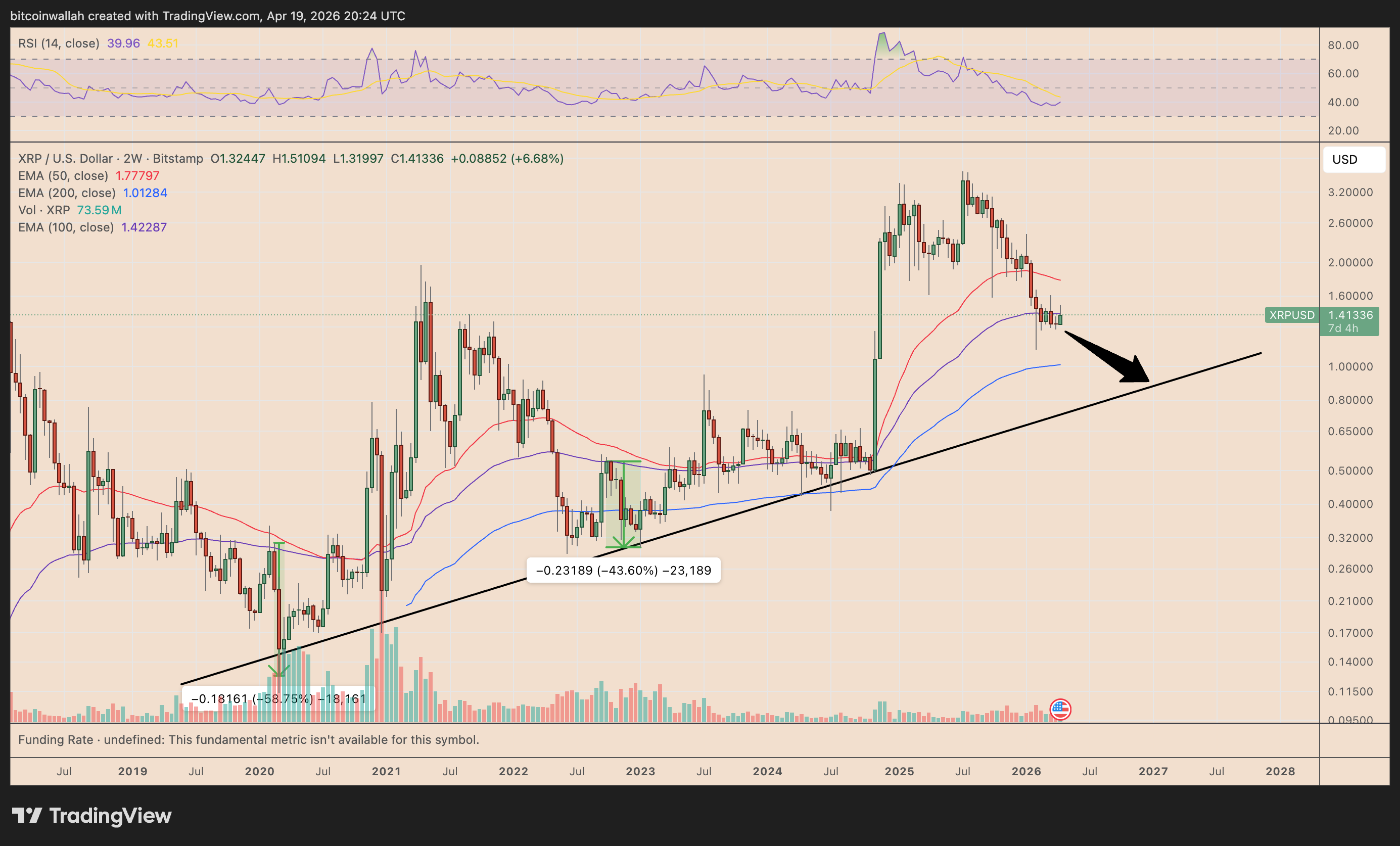 XRP/USD three-day price chart