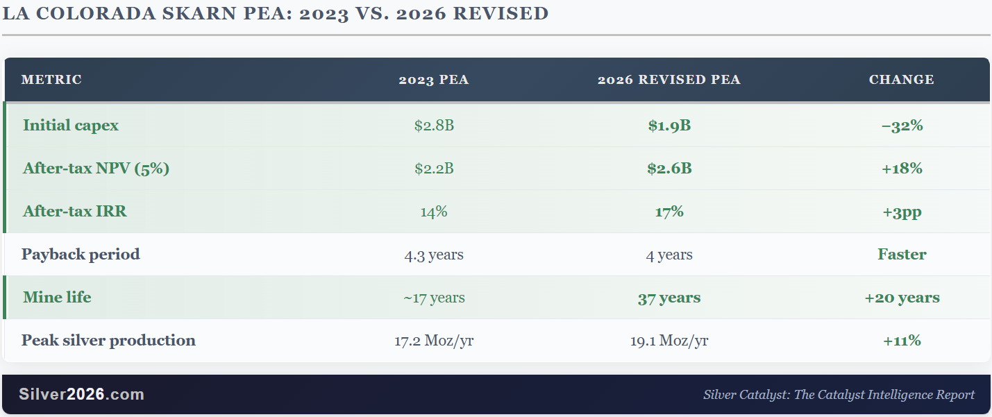 LA COLORADA SKARN PEA: 2023 vs 2026 REVISED