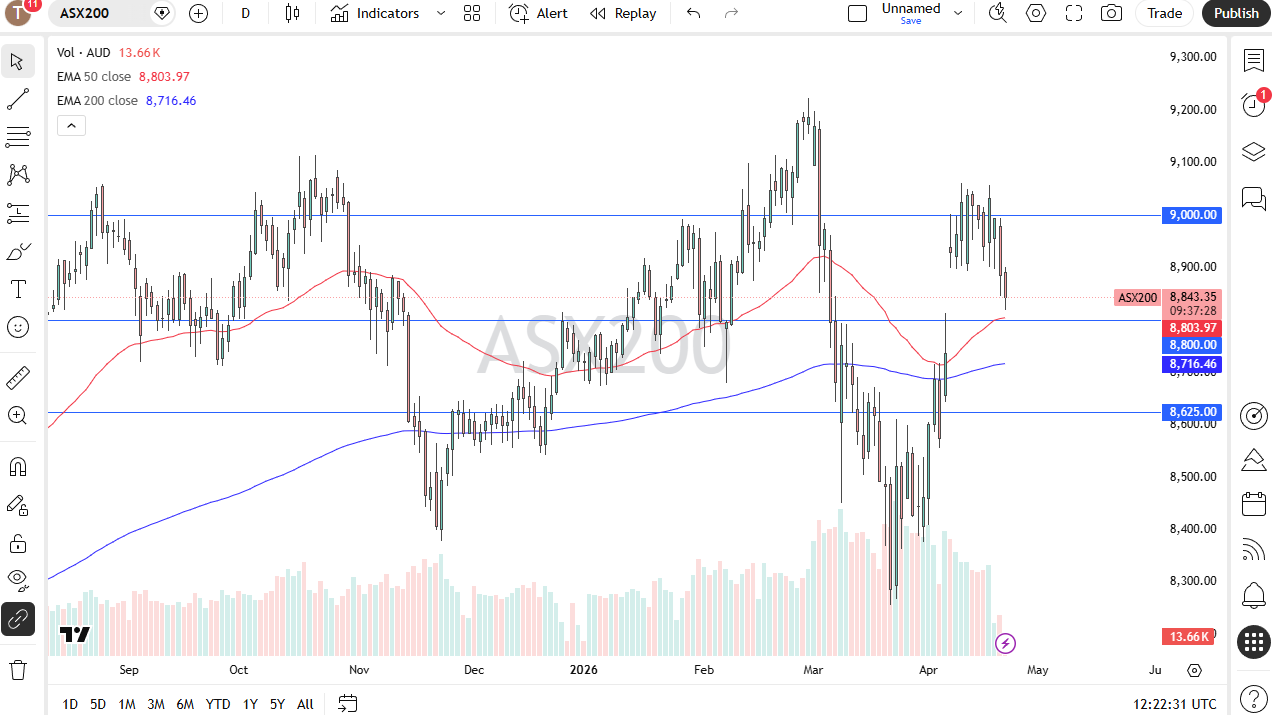 Gráfico diario del ASX 200. Fuente: TradingView