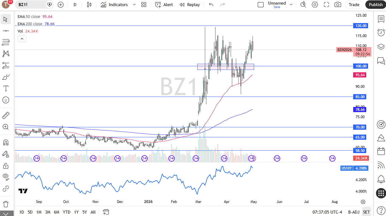 Brent crude oil daily chart. Source: TradingView