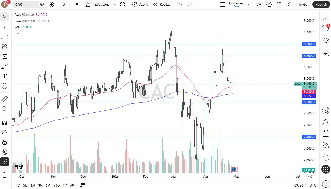 Cac 40 daily forecast. Source: TradingView