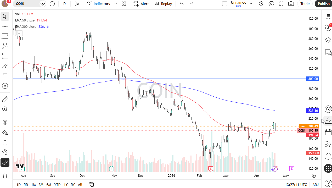 Coinbase daily forecast. Source: TradingView