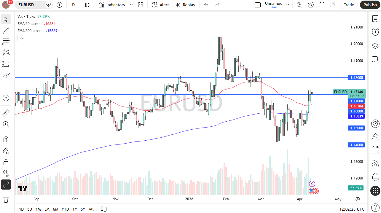 EUR/USD daily forecast. Source: TradingView