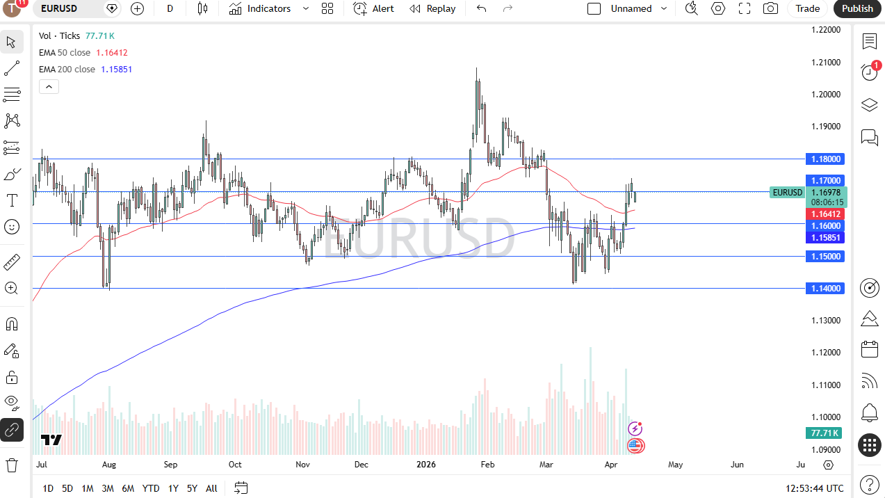 EUR/USD daily forecast. Source: TradingView