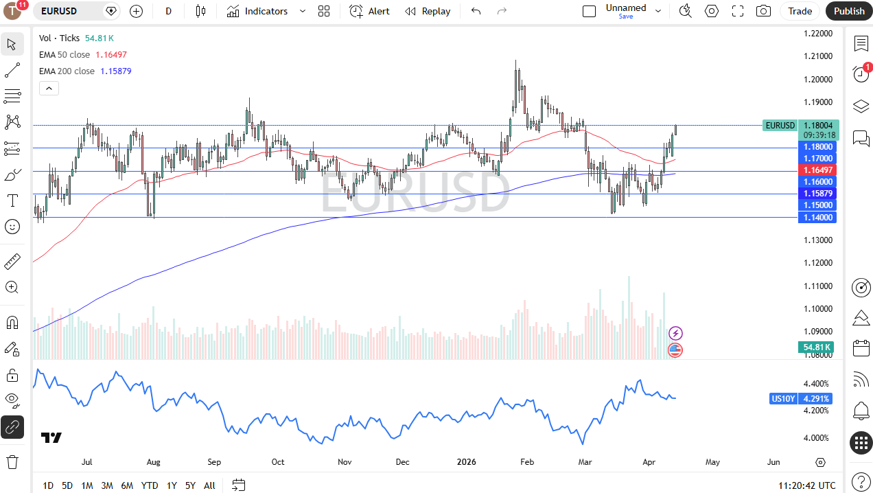 EUR/USD daily forecast. Source: TradingView