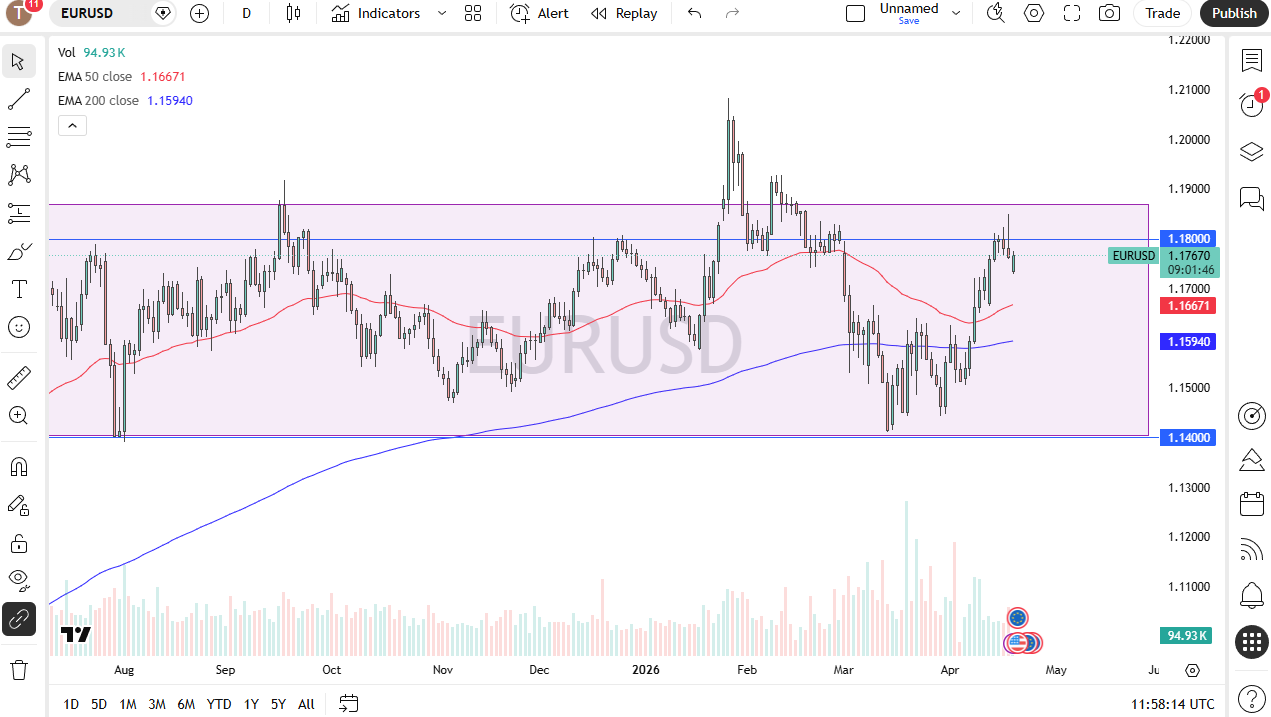 EUR/USD daily forecast. Source: TradingView