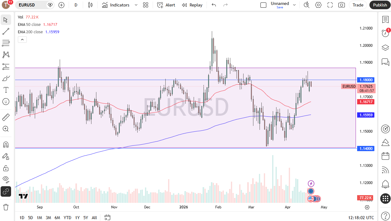 EUR/USD daily forecast. Source: TradingView