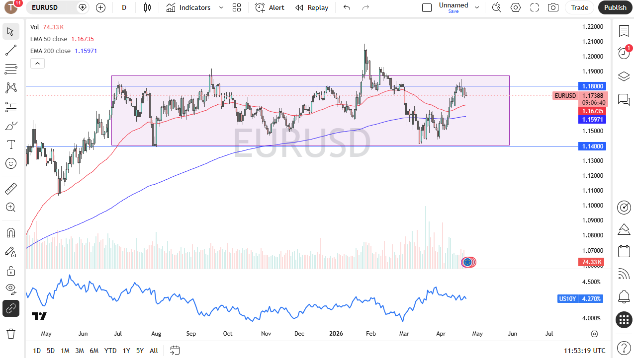 EUR/USD daily forecast. Source: TradingView