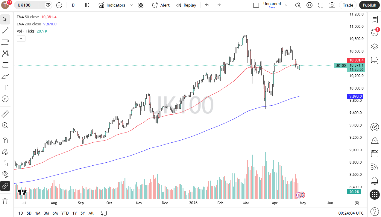 Ftse 100 daily forecast. Source: TradingView