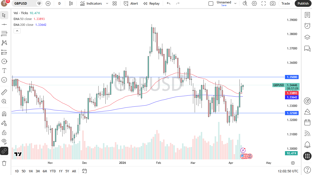 British Pound daily chart. Source: TradingView