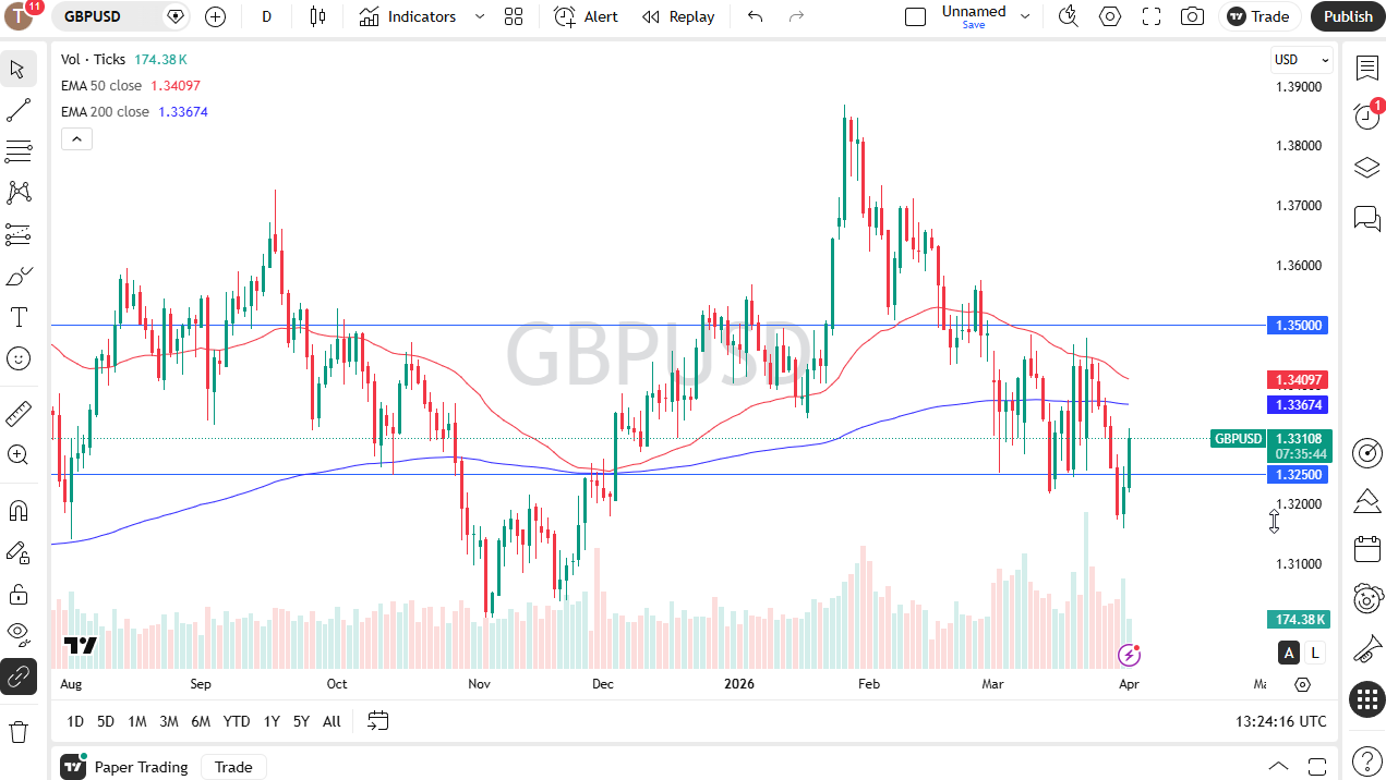 Gráfico diario de velas de GBP/USD. Fuente: TradingView