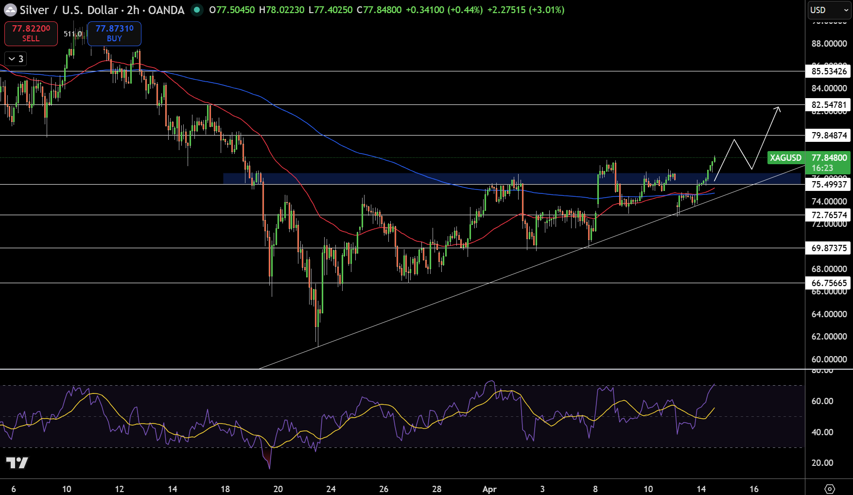 Silver – Chart