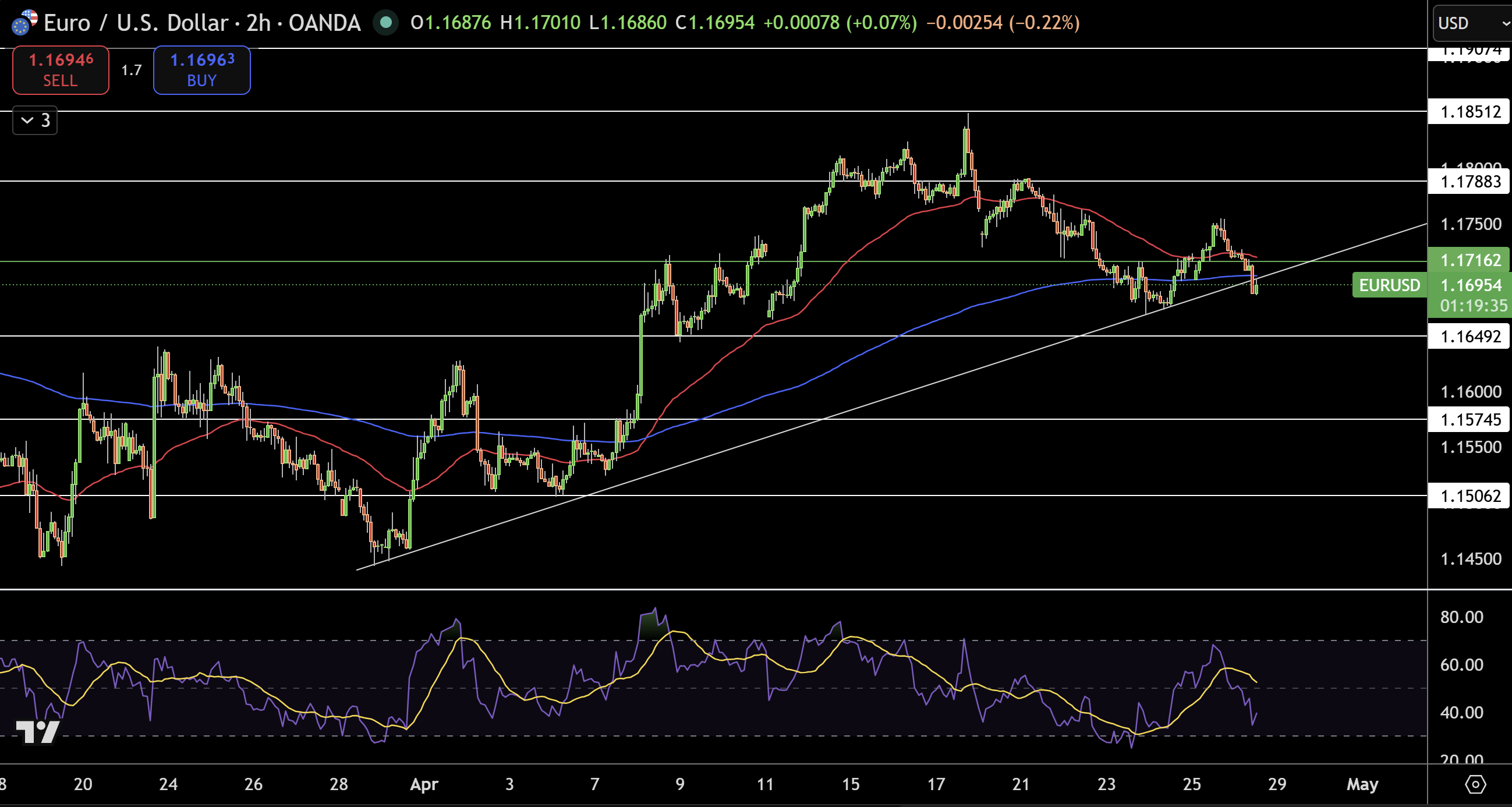 EUR/USD Price Chart - Source: Tradingview