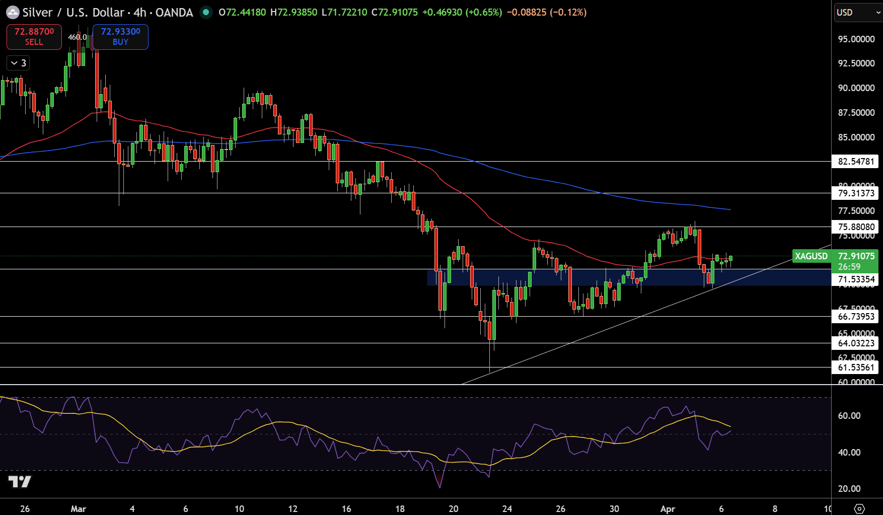 Silver – Chart