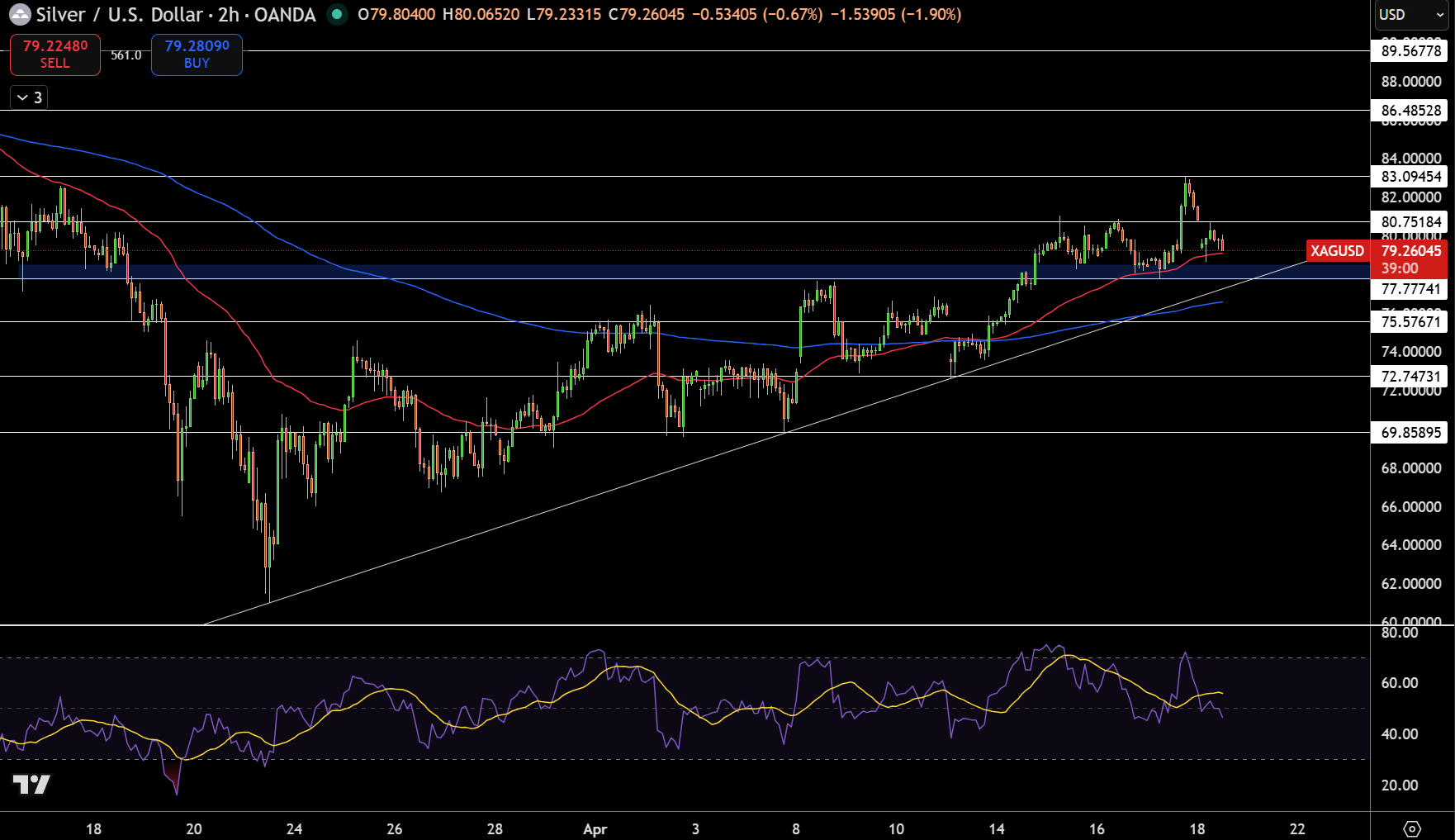 Silver – Chart