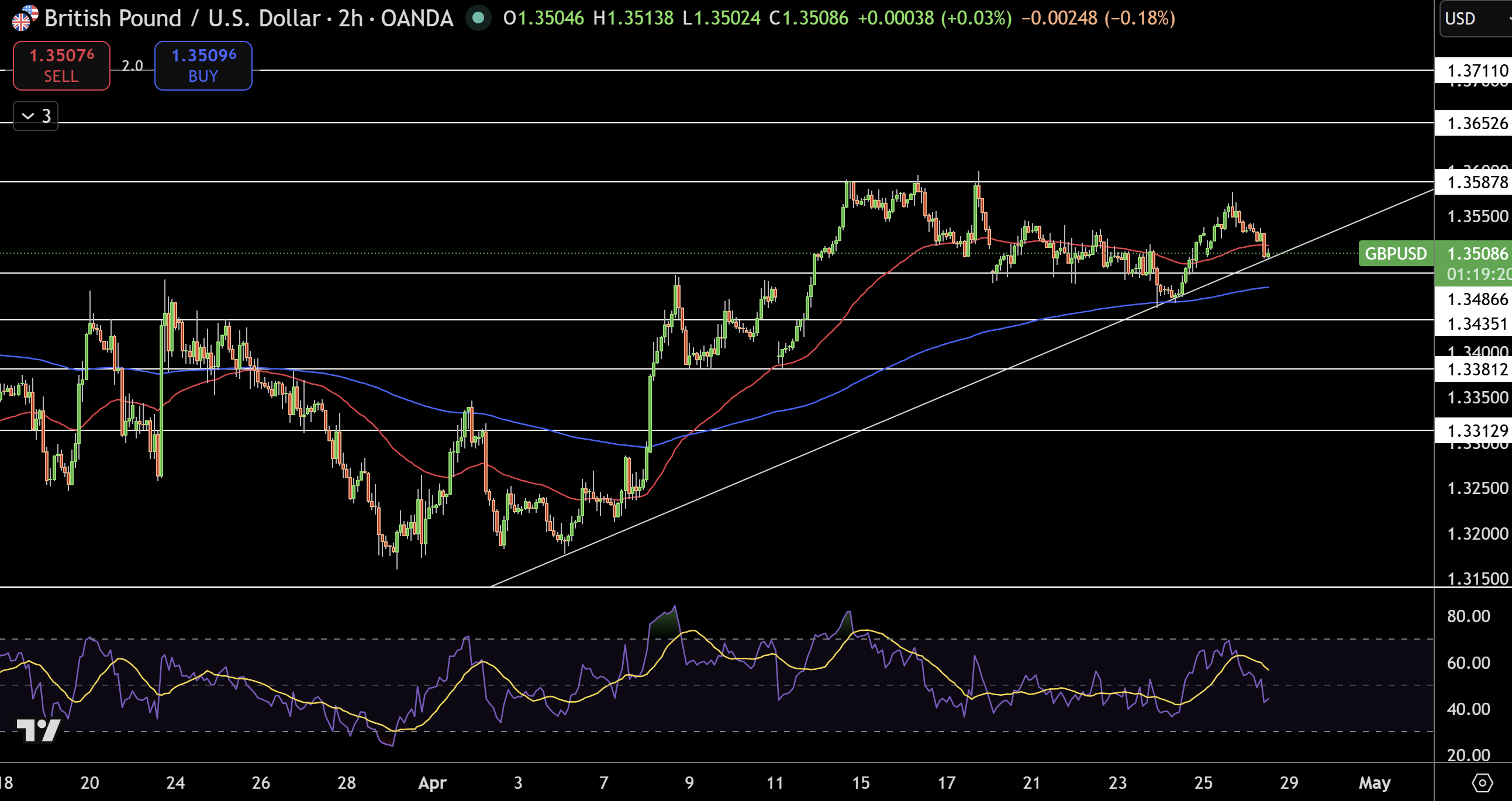 GBP/USD Price Chart - Source: Tradingview