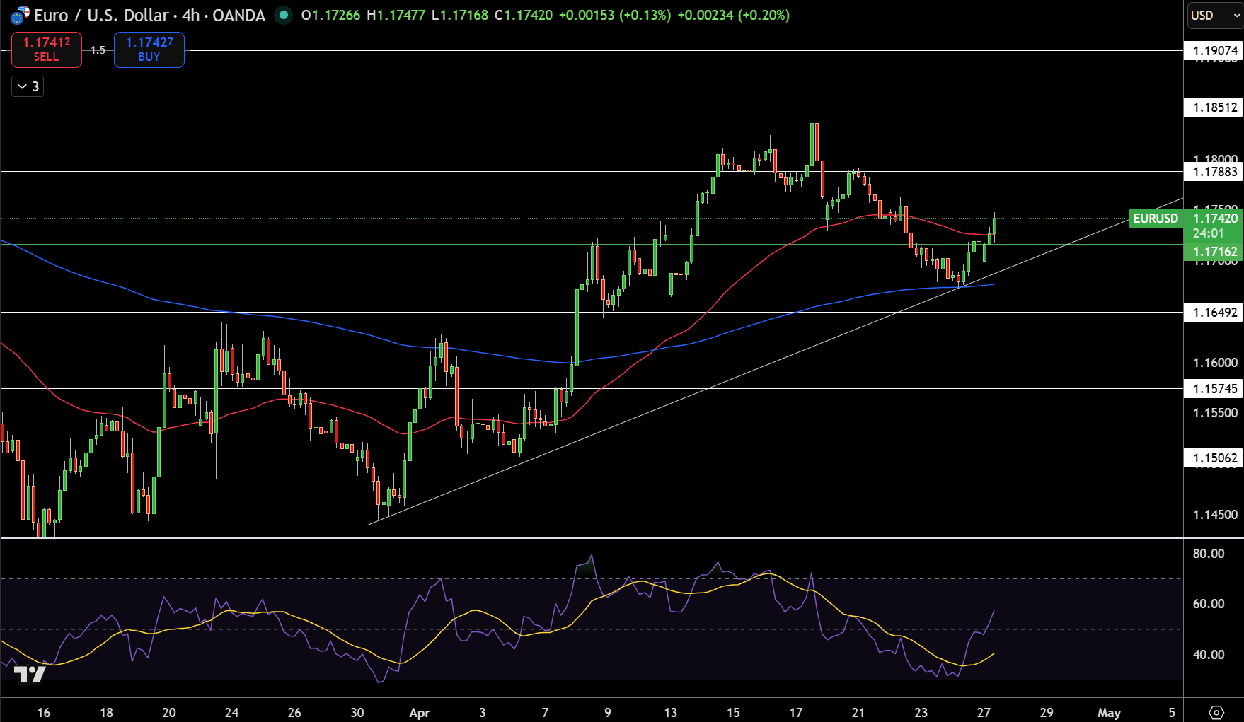 EUR/USD Price Chart - Source: Tradingview