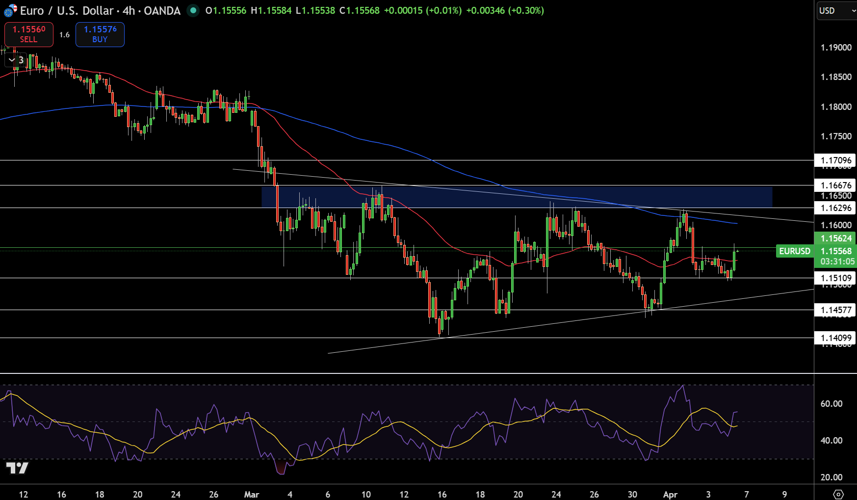 EUR/USD Price Chart - Source: Tradingview