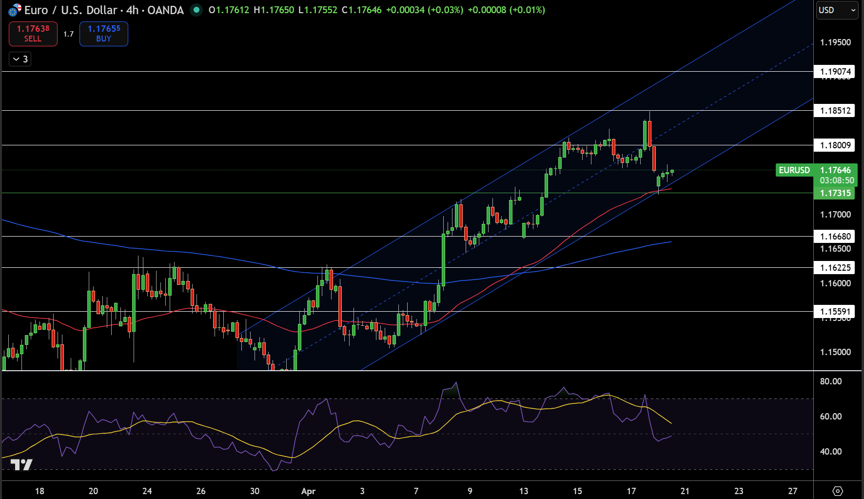 EUR/USD Price Chart - Source: Tradingview