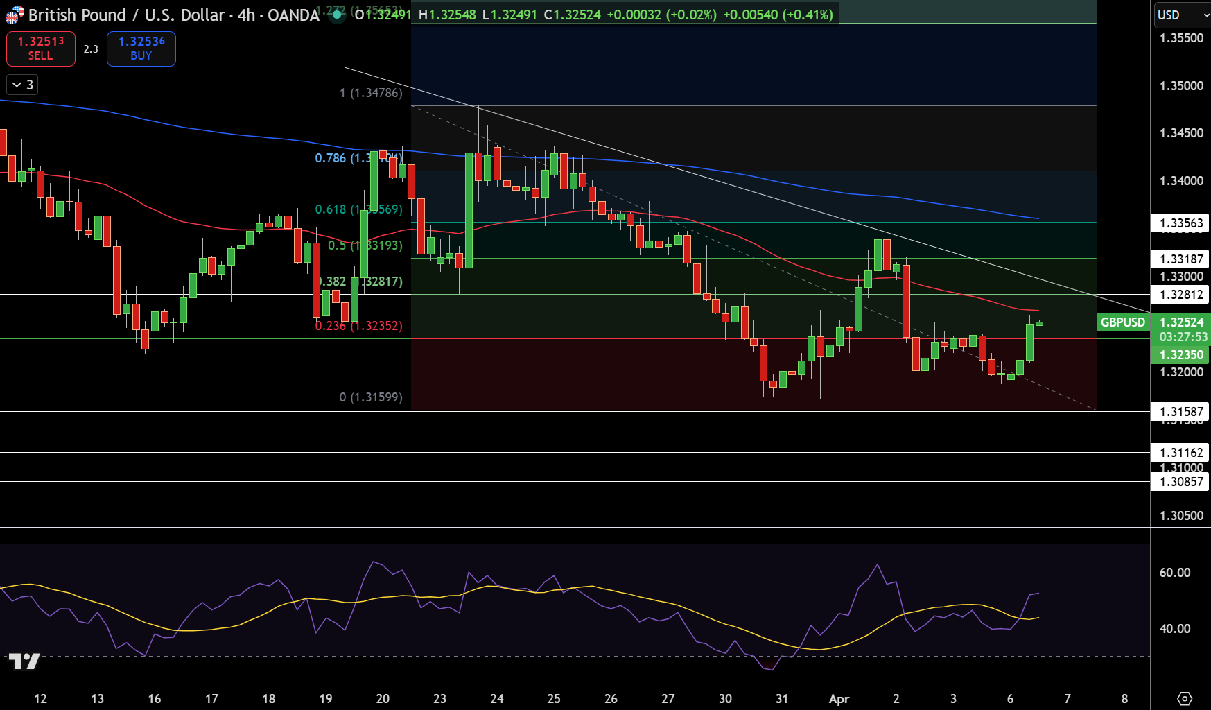 GBP/USD Price Chart - Source: Tradingview