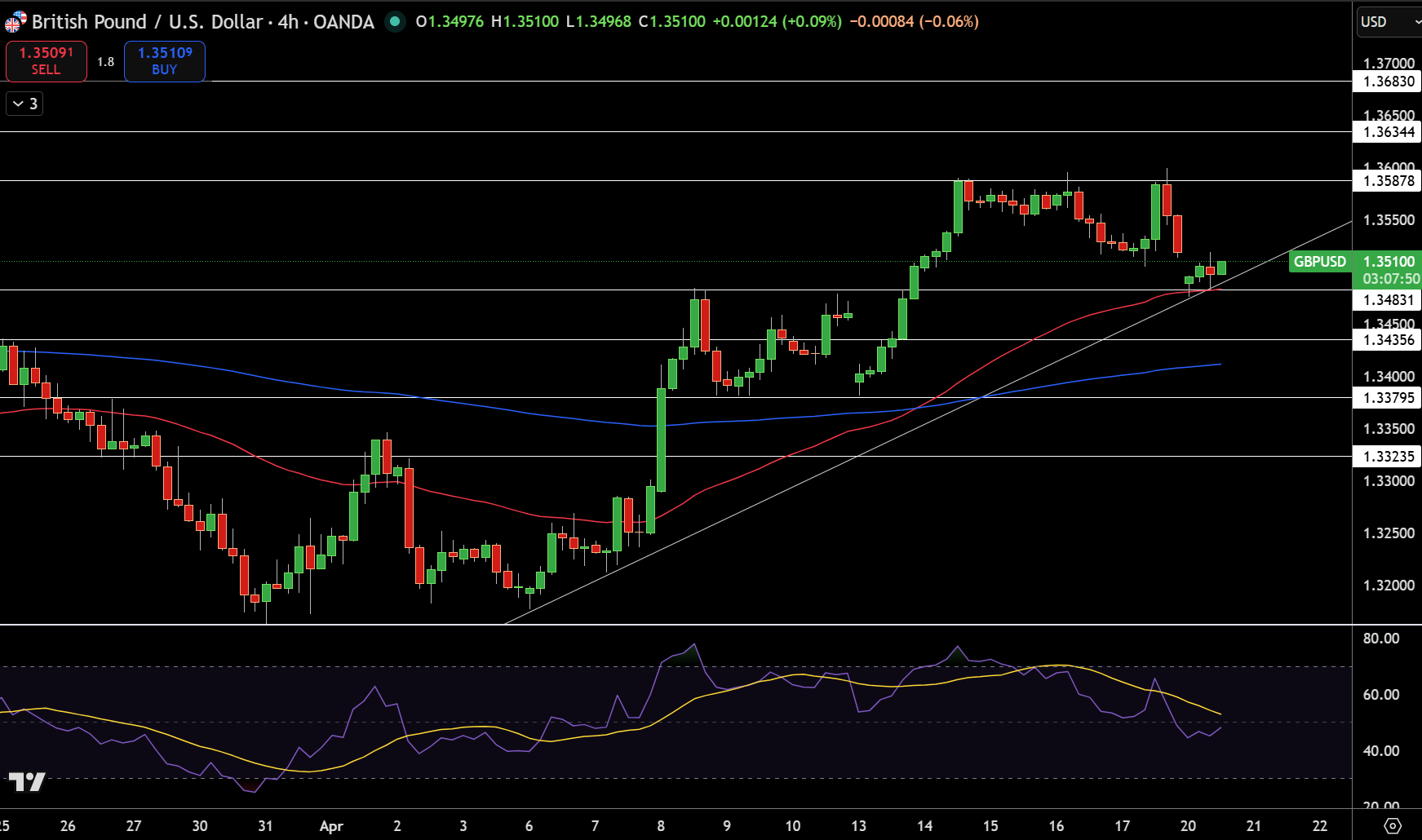 GBP/USD Price Chart - Source: Tradingview