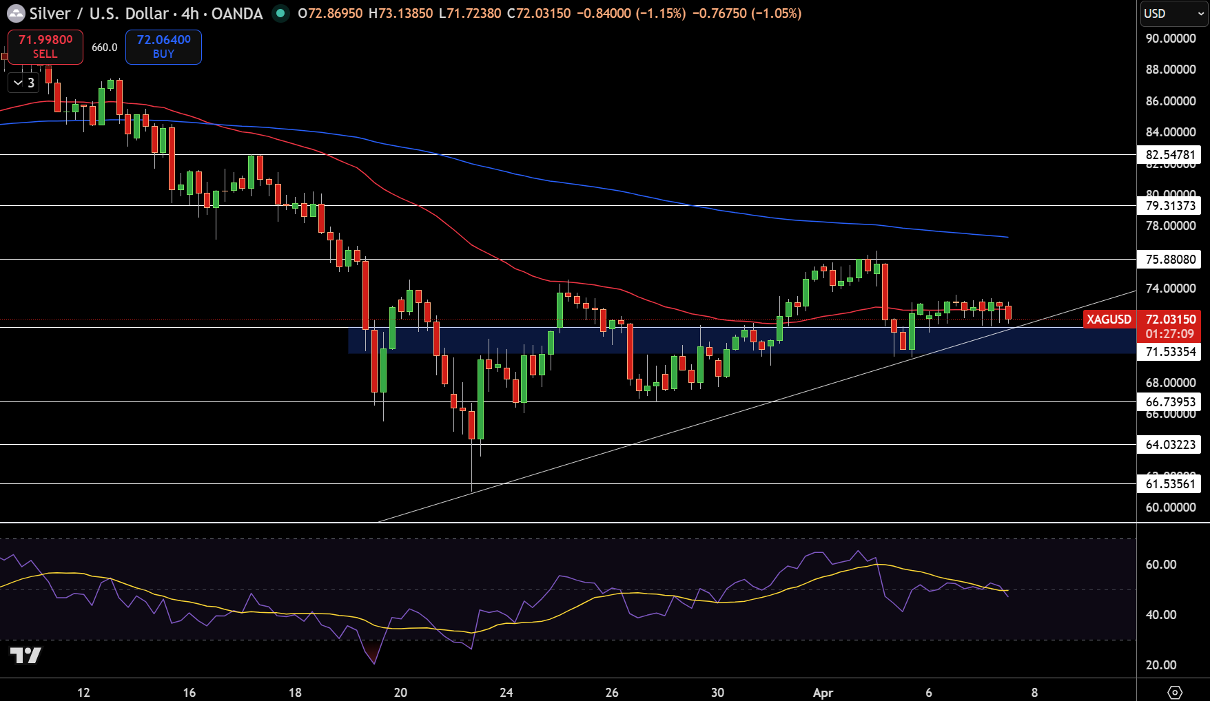 Silver – Chart